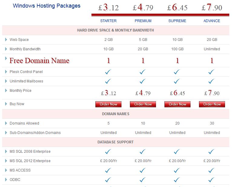 Webhosting UK nopCommerce 3.70 Hosting packages