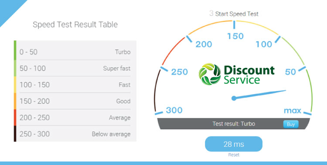 Dsspeedtest Uk Hosting Asp Net Images, Photos, Reviews