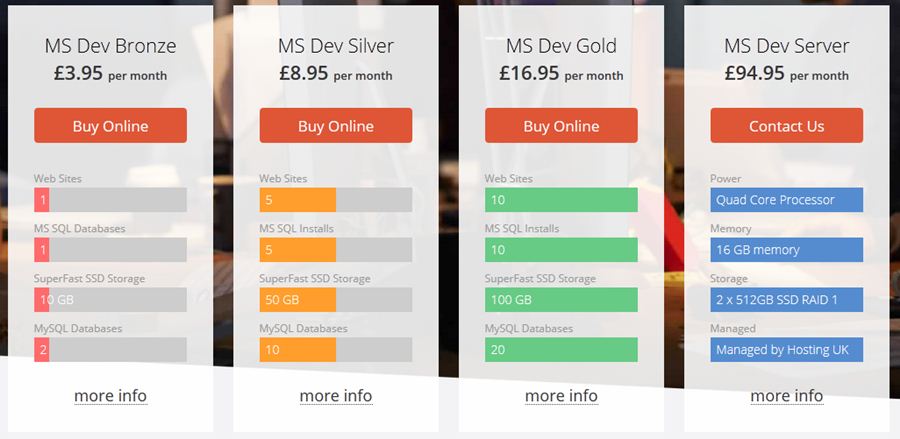 hostinguk.net price