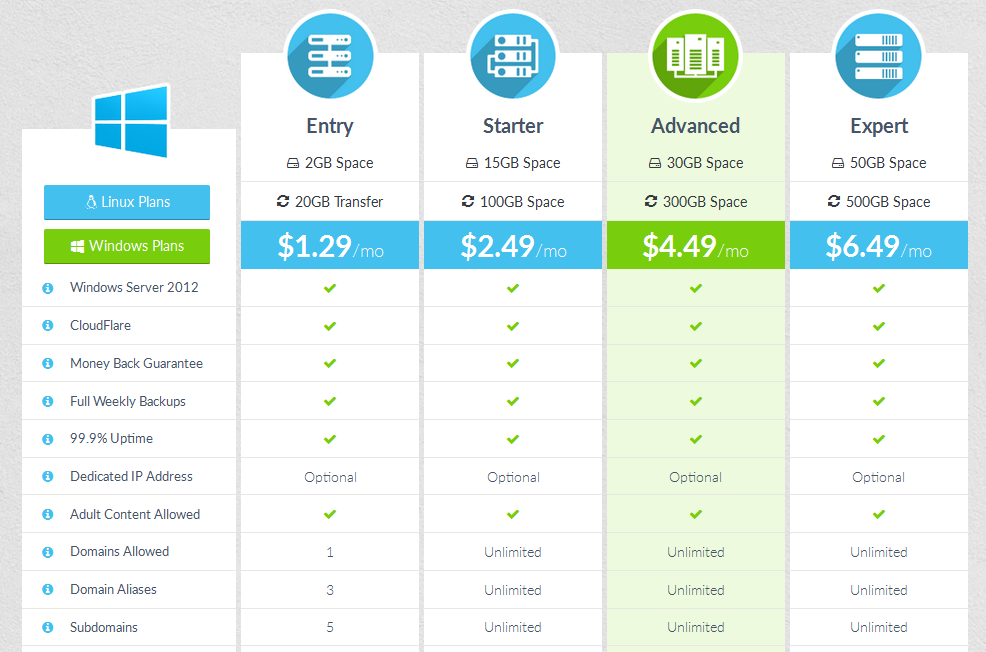 hostmantis price