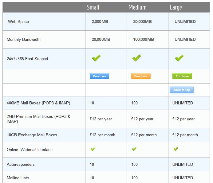 hostsphere price