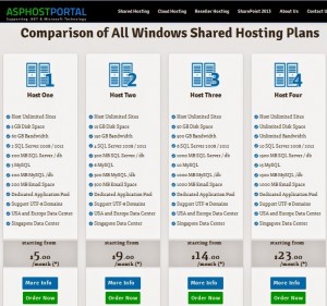 Cheap ASP.NET Hosting Plan