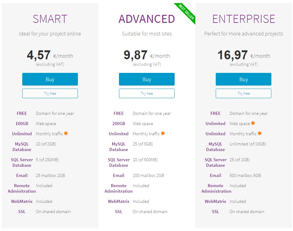 register.it price plan